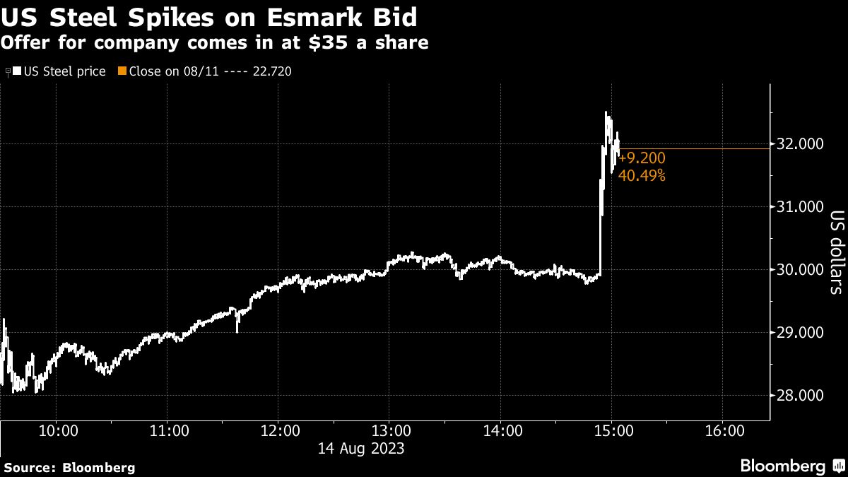 Esmark offers to buy American steel for cash and rocky slopes